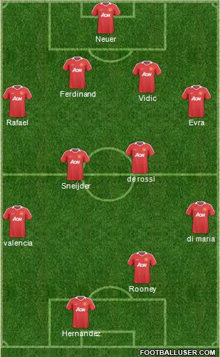 Manchester United Formation 2011