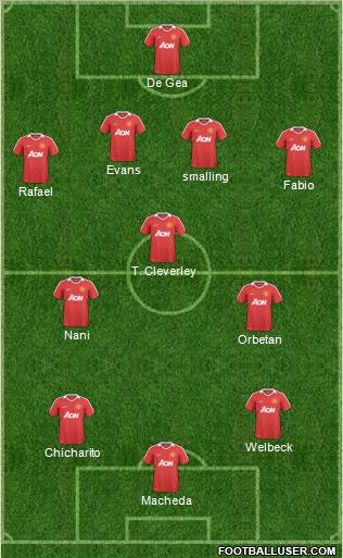 Manchester United Formation 2011