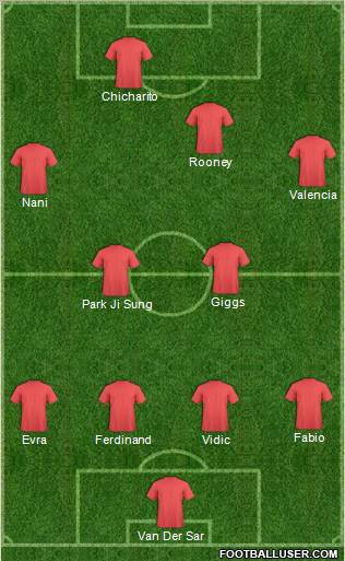 Champions League Team Formation 2011