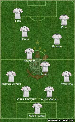 SC Corinthians Paulista football formation