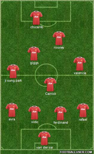 Manchester United Formation 2011