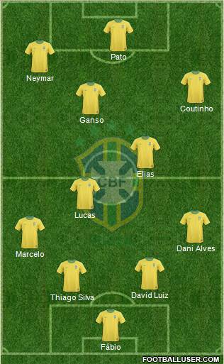Brazil Formation 2011