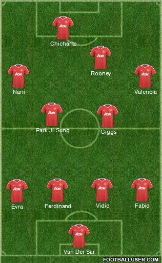 Manchester United Formation 2011