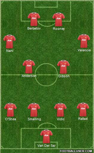 Manchester United Formation 2011