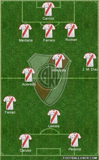 River Plate Formation 2011
