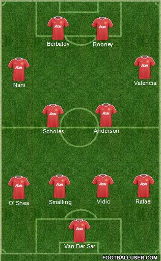 Manchester United Formation 2011