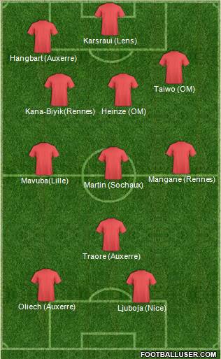 Dream Team Formation 2011