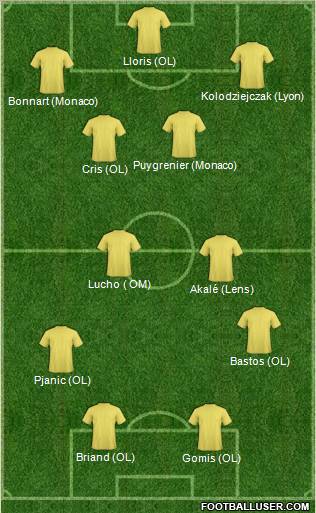Dream Team Formation 2011