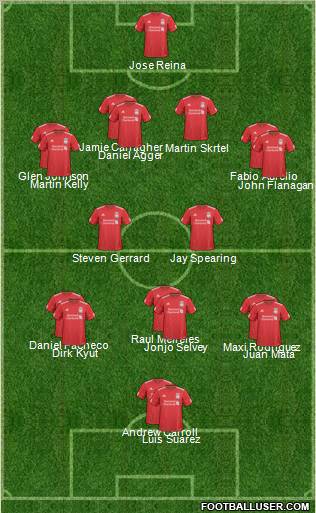 Liverpool Formation 2011