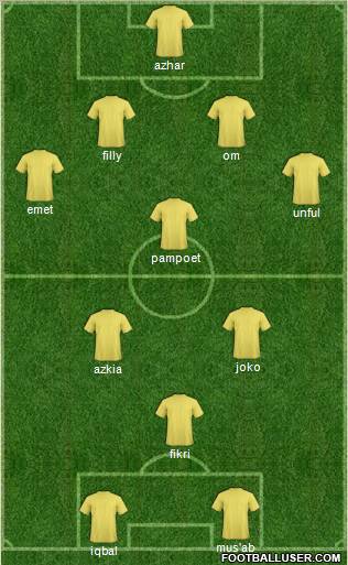 Dream Team Formation 2011