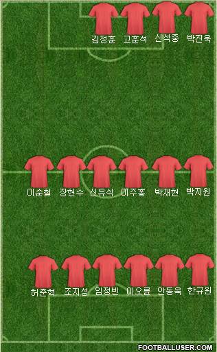 Dream Team Formation 2011
