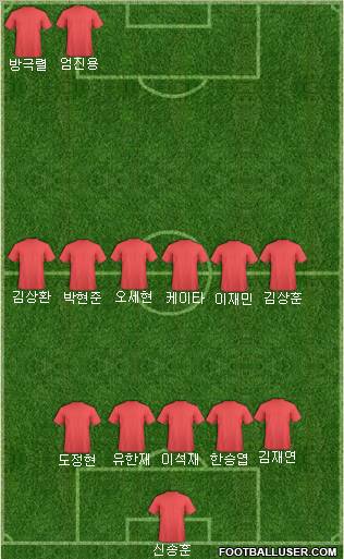 Dream Team Formation 2011