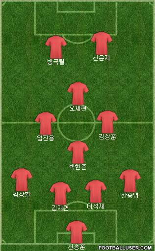 Dream Team Formation 2011