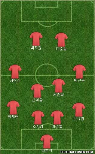 Dream Team Formation 2011