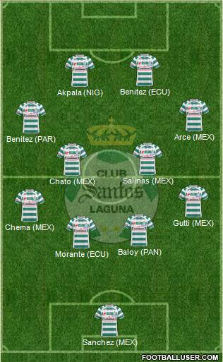 Club Deportivo Santos Laguna 4-4-2 football formation