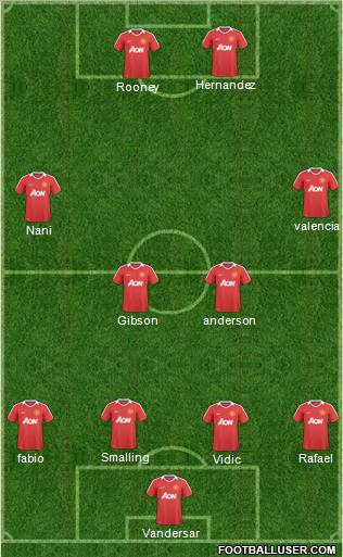 Manchester United Formation 2011