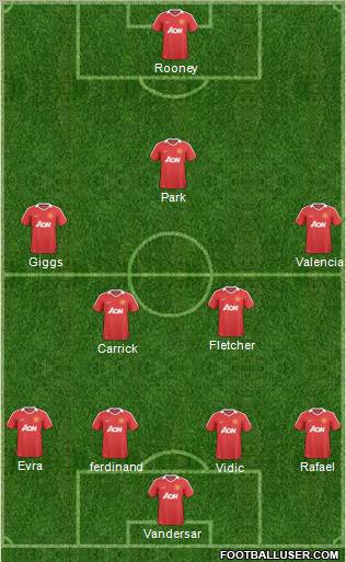 Manchester United Formation 2011