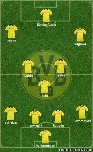 Borussia Dortmund Formation 2011