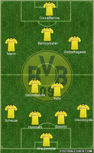 Borussia Dortmund Formation 2011