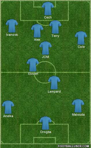 Champions League Team Formation 2011