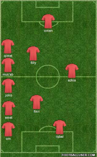 Champions League Team Formation 2011