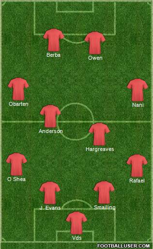Champions League Team Formation 2011