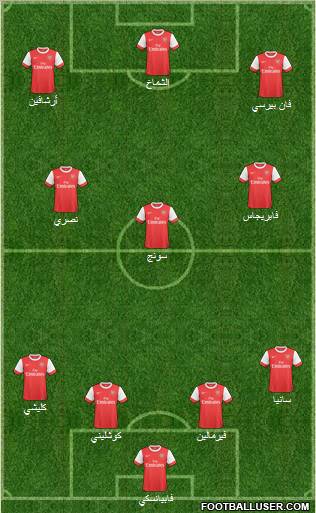 Arsenal Formation 2011