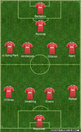 Manchester United Formation 2011