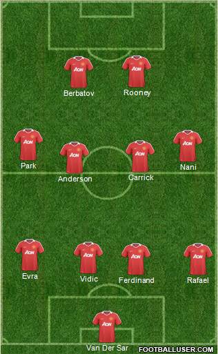 Manchester United Formation 2011