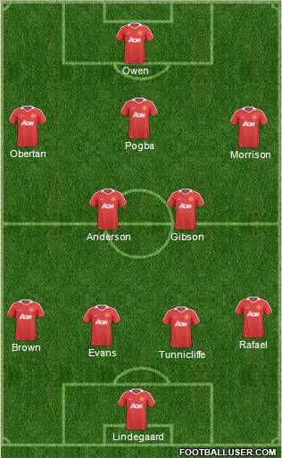 Manchester United Formation 2011