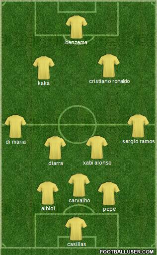 Dream Team Formation 2011
