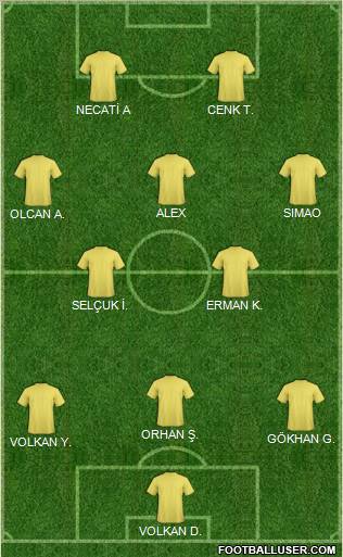 Dream Team Formation 2011