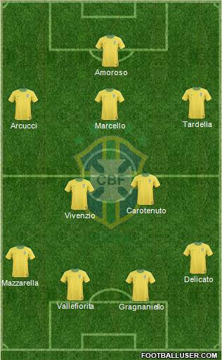Brazil Formation 2011
