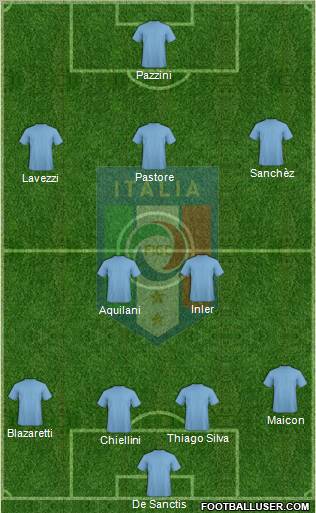 Italy Formation 2011