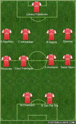 Arsenal Formation 2011