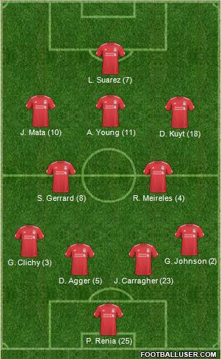 Liverpool Formation 2011