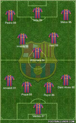 F.C. Barcelona Formation 2011