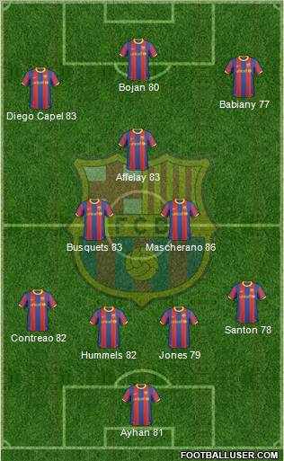 F.C. Barcelona Formation 2011