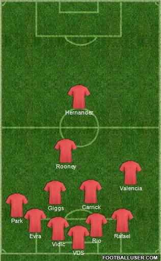 Champions League Team Formation 2011
