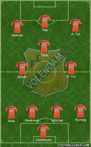 FC Volendam Formation 2011