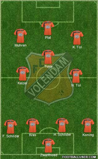 FC Volendam Formation 2011