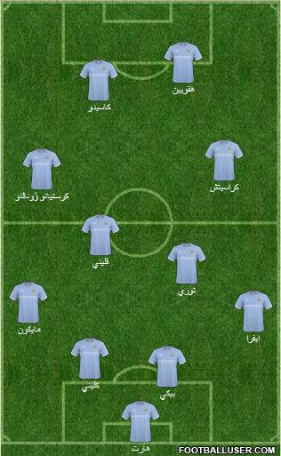 Manchester City Formation 2011