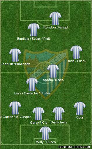 Málaga C.F., S.A.D. Formation 2011