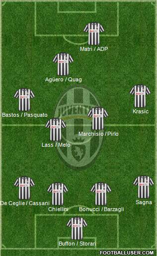 Juventus Formation 2011