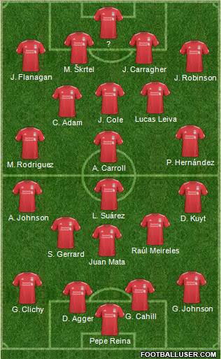 Liverpool Formation 2011