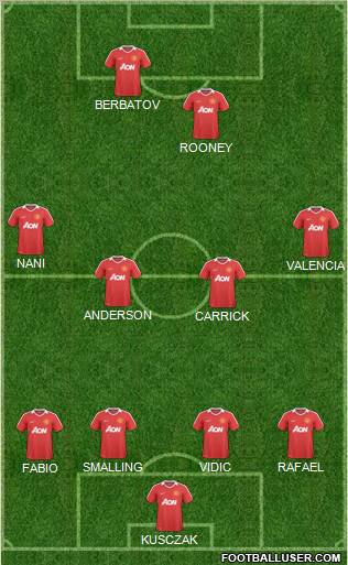 Manchester United Formation 2011