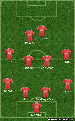 Manchester United Formation 2011