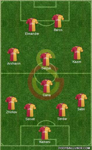 Galatasaray SK Formation 2011