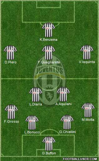 Juventus Formation 2011