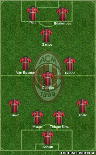 A.C. Milan Formation 2011